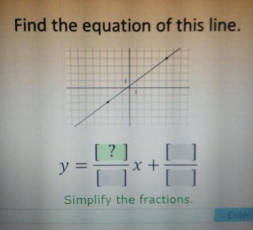 Find the equation of this line. Simplify the fractions.