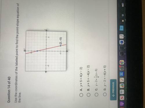 Use the coordinates of the labeled point to find the point-slope equation of the line.