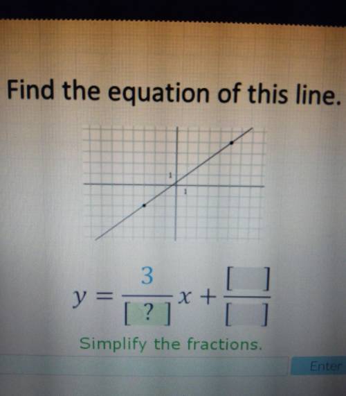 Linear models find the equation of this line