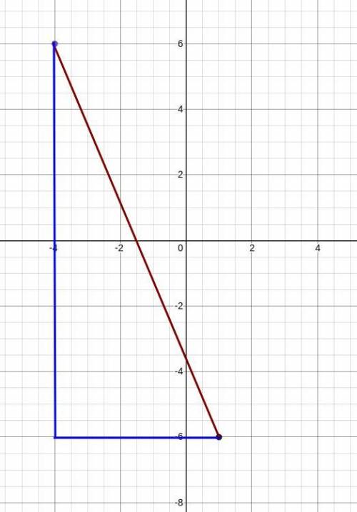 What is the distance between the points (-4, 6) and (1, -6)?