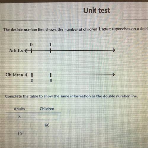 Double number line shows the number of children and one adult supervisors on a field trip