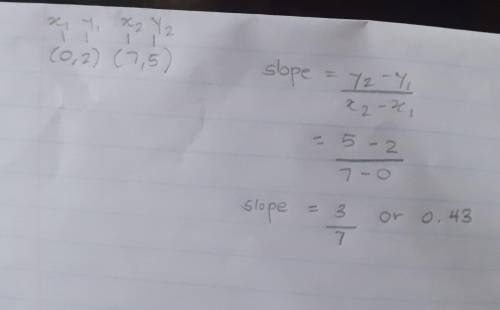 What’s the slope of a line that goes through (0,2)(7,5)