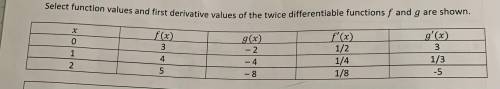 Use the data in the table to estimate f’’(1.5)