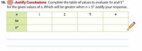 Complete the table of values to evaluate 5n and 5^n for the given values of n which will be greater