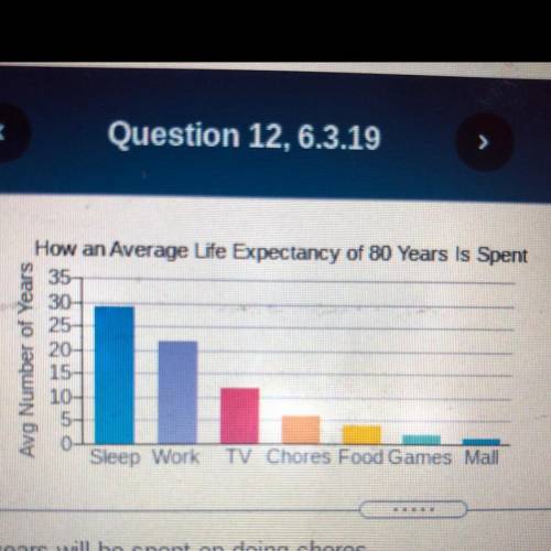 The bar graph shows the average number of years a group of people devoted to their most time-consum