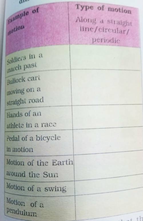 Science book exercise 13.1