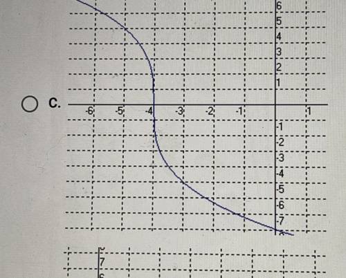Which of the following could be the graph of f(x) = – a(x+b)^1/3 if both a

and b are positive num