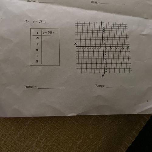 Have to find the domain and range and fill out the t chart