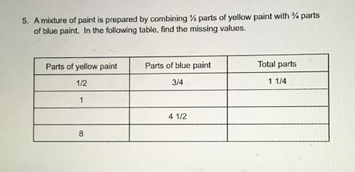 Please help fast

5. A mixture of paint is prepared by combining /2 parts of yellow paint with % p