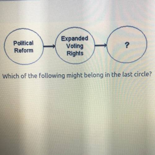 Political

Reform
Expanded
Voting
Rights
?
Which of the following might belong in the last circle?