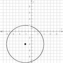 Determine which graph shows y as a function of x.
I have to pick out of the photos I attached.