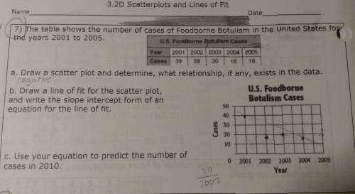 Hi I need help with number 7. I drew the points and the line btw.