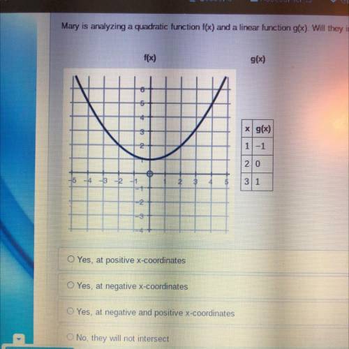 Mary is analyzing a quadratic function f(x) and a linear function g(x). Will they intersect?