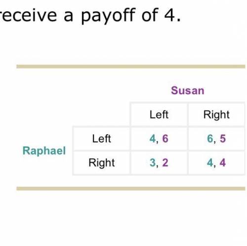 1)the only dominant strategy in this game is for …….. (susan/raphael) to choose (left/right)

2) t