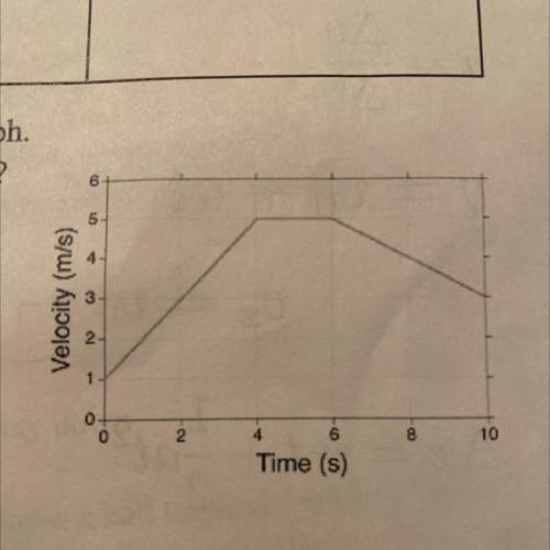 Motion of a dog is shown in this velocity vs time graph.

A. What is the acceleration from 6 to 10