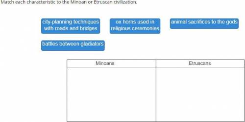 Match each characteristic to the Minoan or Etruscan civilization.

city-planning techniques
with r