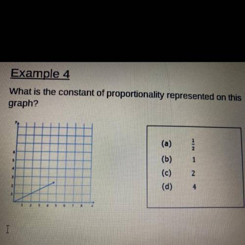 What is the constant of proportionality representing on this graph