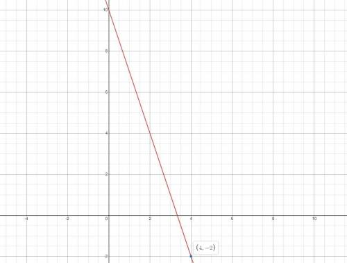 Graph a line with a slope of -3,that contains the point (4, -2)