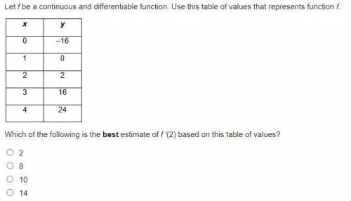[20 pts] Which of the following is the best estimate of f '(2) based on this table of values?