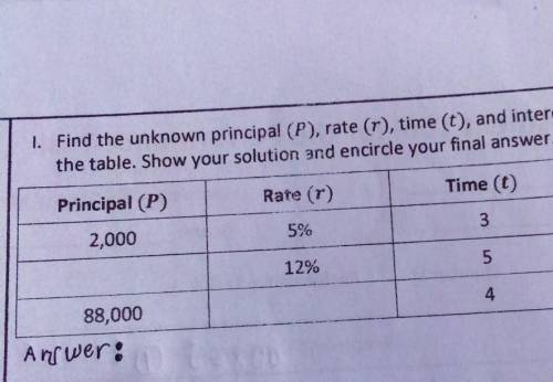 find the unknown principal (P),rate(r),time(t),and interest (I) by completing the table.show your s