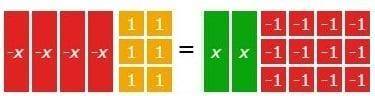 The model represents an equation. Which value of X makes the equation true.-3-939