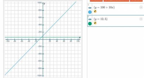 DUE TOMMOROW 40 POINTS!!!

Part D
Go to your math tools and open the Graph tool to graph Gwen’s an