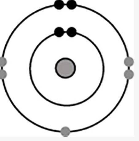 The diagram shows the electron configuration of an atom of an element for the electrons in the s an