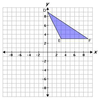 Triangle DEF is dilated with respect to the origin by a scale factor of to produce ΔD'E'F'. What is