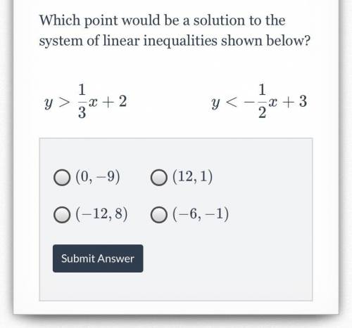 Which point would be a solution to the system of linear inequalities shown below?