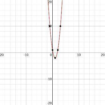 Which is the graph of f(x)=3/2(1/3)^x?