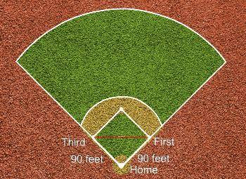 The area of a baseball field bounded by home plate, first base, second base, and third base is a sq