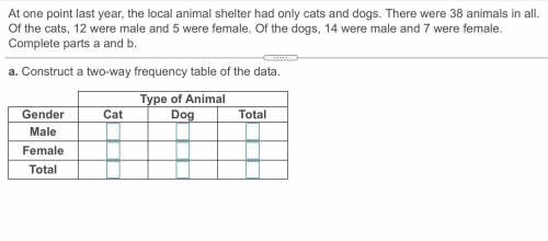 At one point last year, the local animal shelter had only cats and dogs. There were 38 animals in