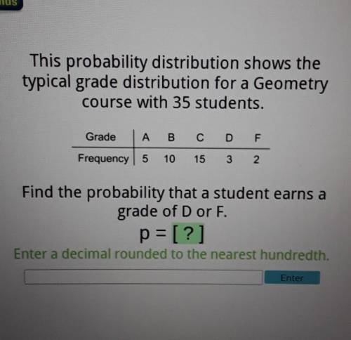 This probability distribution shows the typical grade distribution for a Geometry course with 35 st
