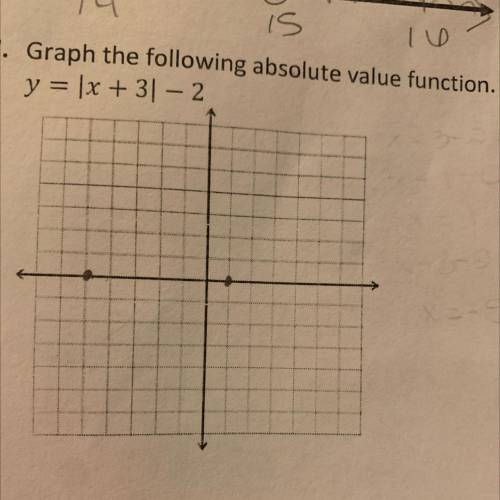 Help if you can:) will give brainliest!

17. Graph the following absolute value function.
y = |x +