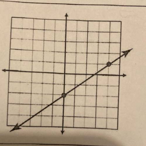 Write the linear equation in slope intercept form for the graph in the picture