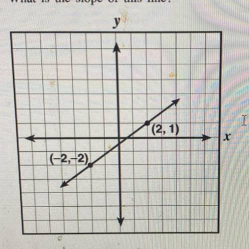 What is the slope of the line Help me please!!
A. 1/2
B. 3/4
C. 1
D. 4/3