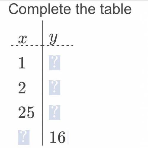 PLEASE HELP!!! 
Complete the table: