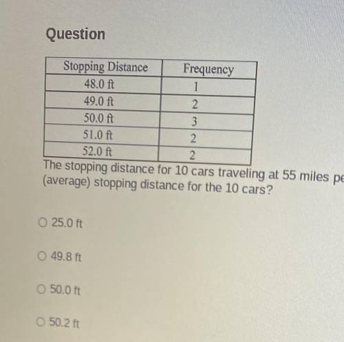 The stopping distance for 10 cars traveling at 55 miles per hour is shown in the table above . What