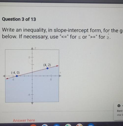 Write an inequality, in slope-intercept form, for the graph below.