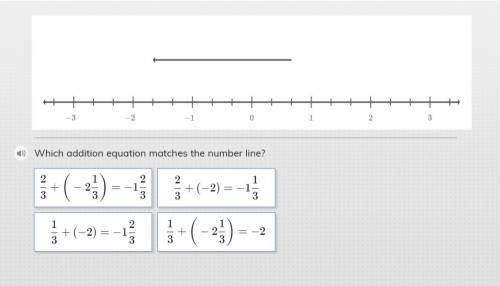 Which addition equation matches the number line?