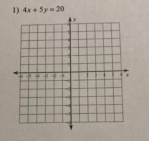 4x+5y=20

Find the x intercepts and graph the line. Your x and y intercepts must be written as a p
