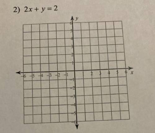2x + y=2

Find the x intercepts and graph the line. Your x and y intercepts must be written as a p