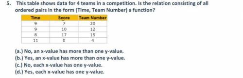 (a.) No, an x-value has more than one y-value.

(b.) Yes, an x-value has more than one y-value. 
(