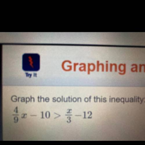 Graph the solution of the inequality
