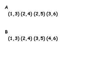 PLS HELP ME WITH THIS ASAP

Which Set of Points represents a function?
Which Set of Points represe