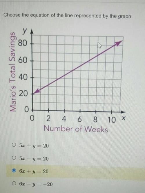 Choose the equation of the line represented by the graph.

Choices are in the pic, please hurry!!!
