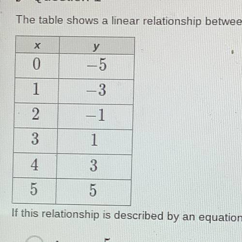 If this relationship is described by an equation of the form y = mx + b, what is the value of b?
