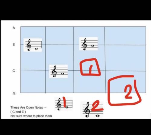 Where do the last two notes at the bottom go ?