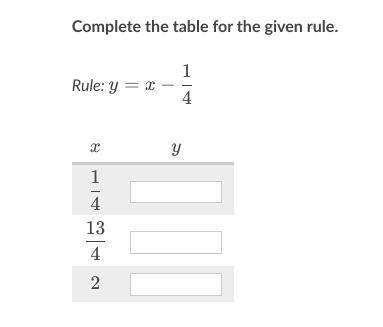 Complete the given table for the given rule
