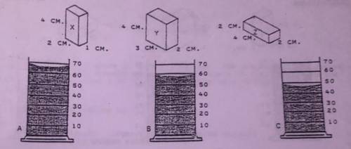 Metallic blocks x,y, and z were placed in the graduates a, b, c. The initial volume of liquid in th